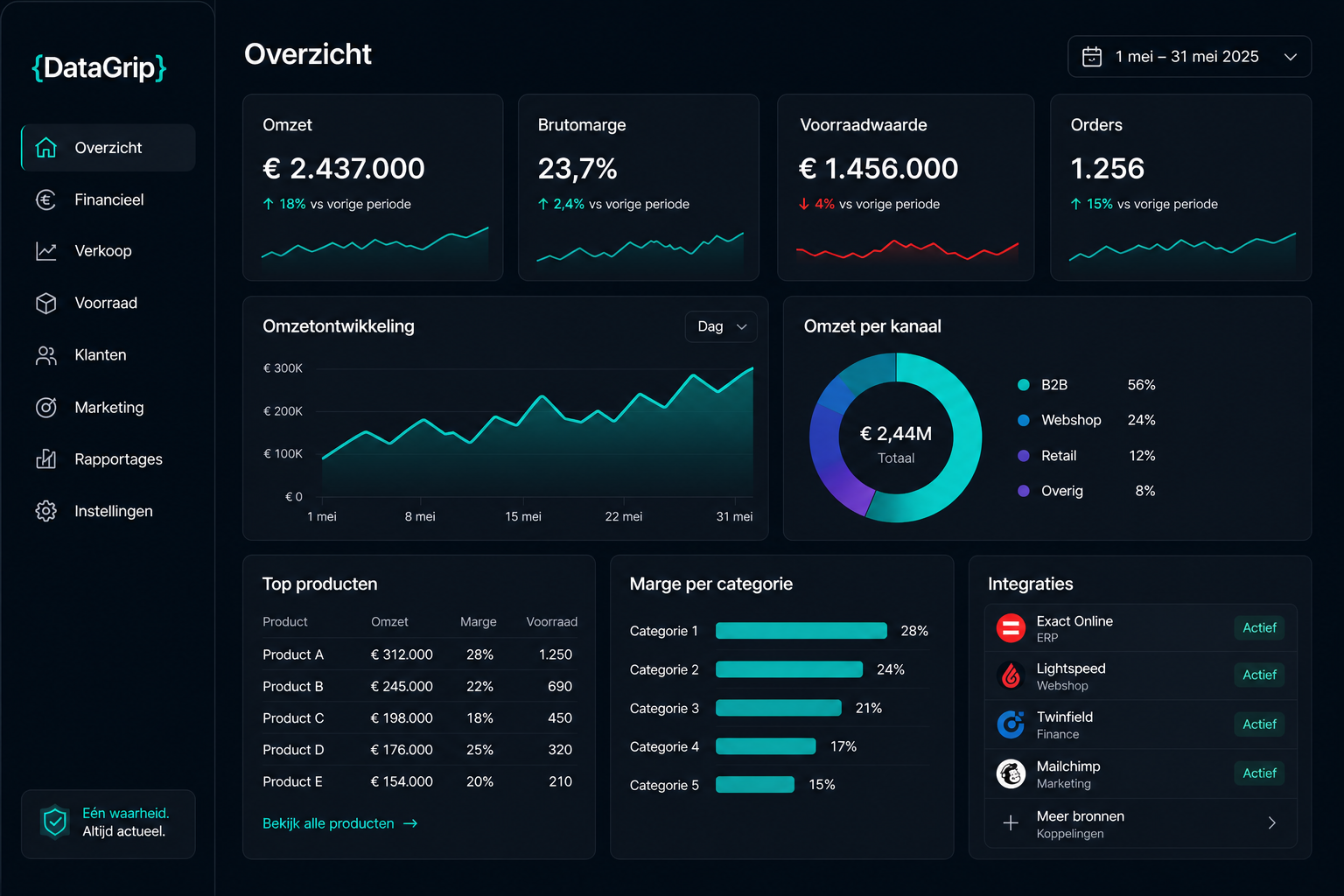 DataGrip dashboard voorbeeld