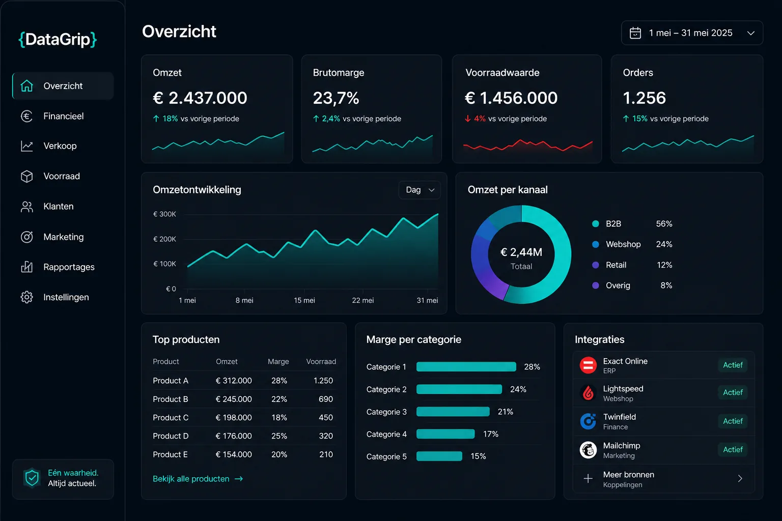 DataGrip dashboard voorbeeld